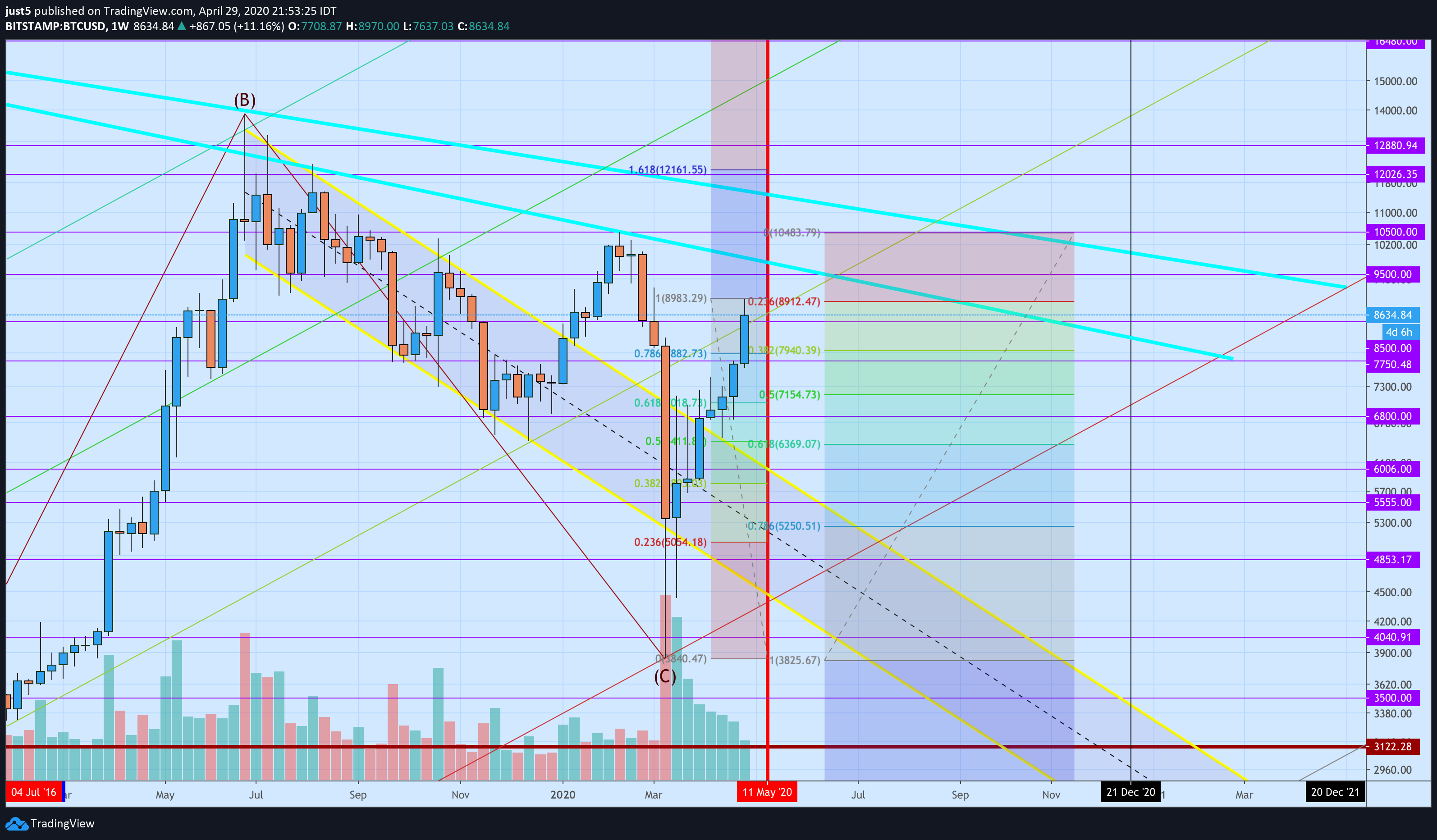  Chart Image