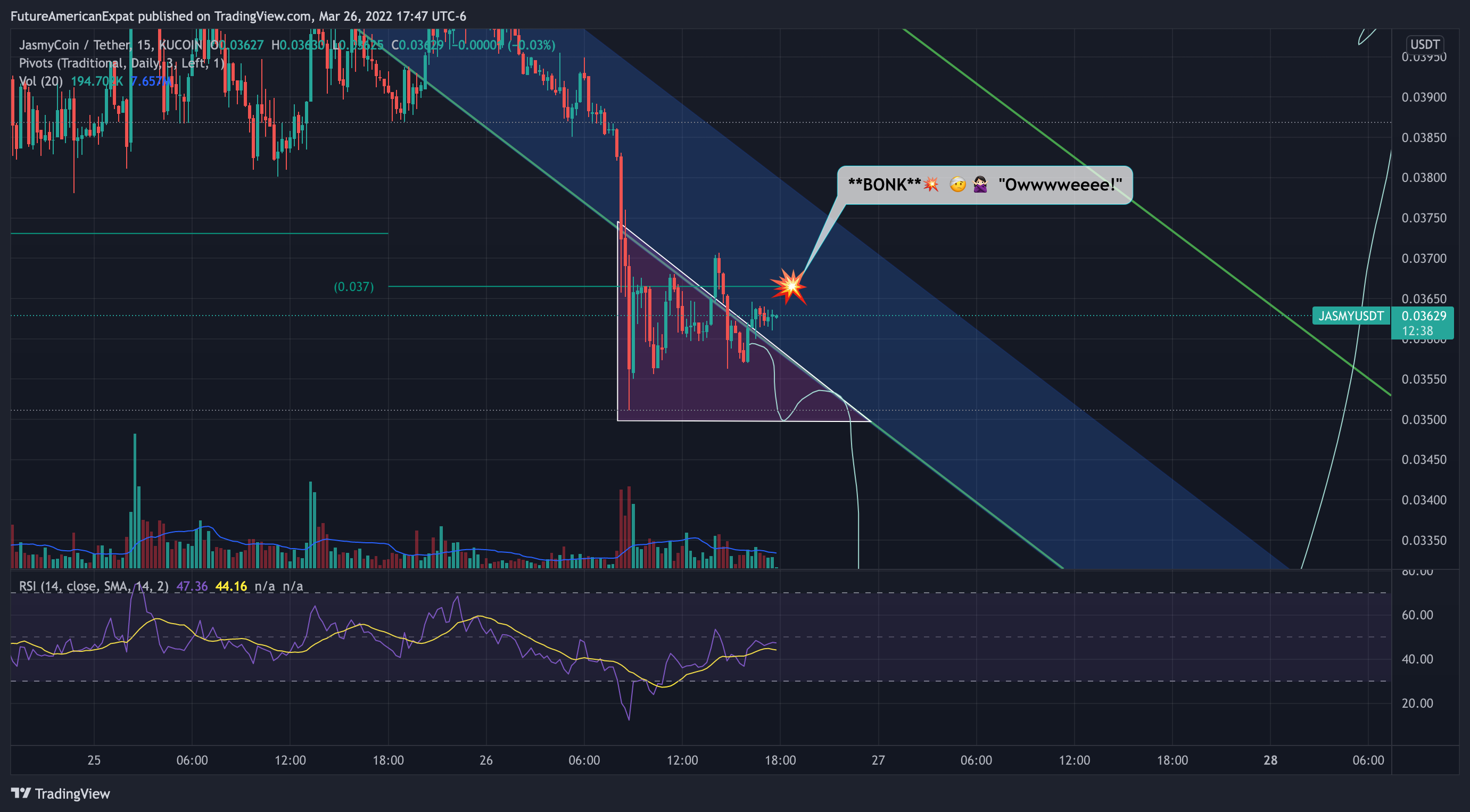 KUCOIN:JASMYUSDT Chart Image by FutureAmericanExpat