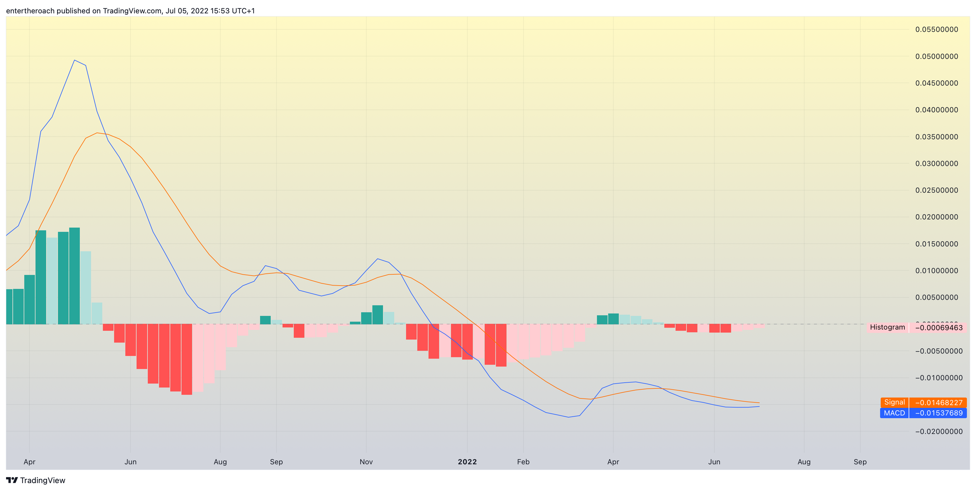 BINANCE:VETUSD Chart Image by TradingThroughTheLens