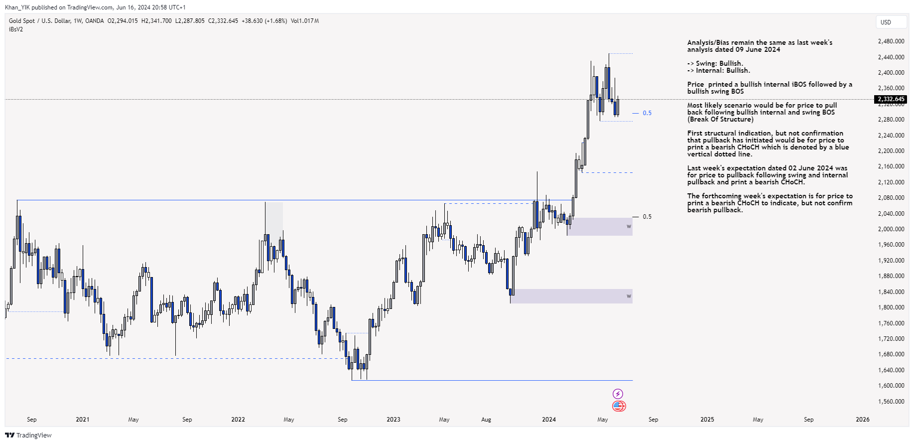 OANDA:XAUUSD Chart Image by Khan_YIK