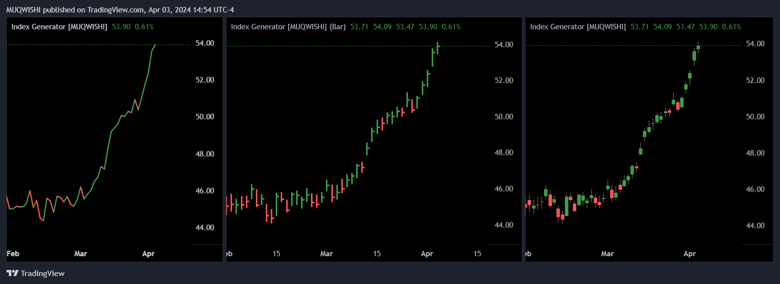BATS:QQQ Chart Image by MUQWISHI