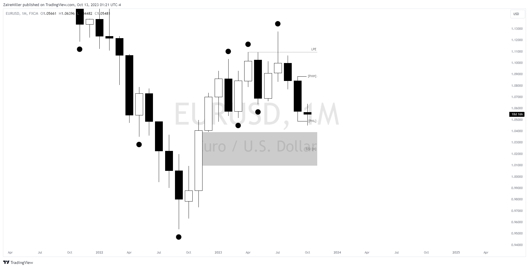 FX:EURUSD Chart Image by ZaireMiller