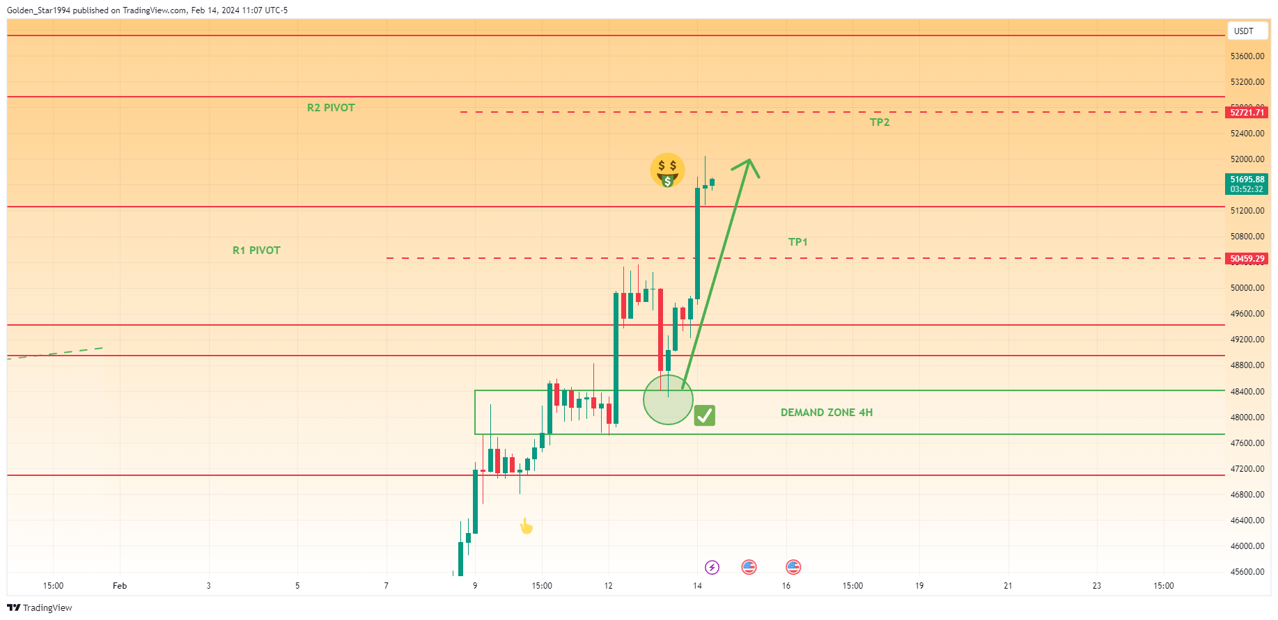 BINANCE:BTCUSDT Chart Image by Golden_Star1994