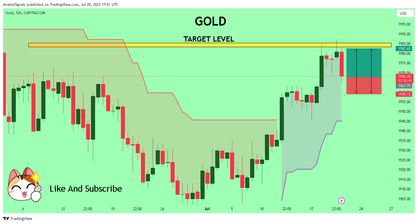 CAPITALCOM:GOLD Chart Image by AnabelSignals