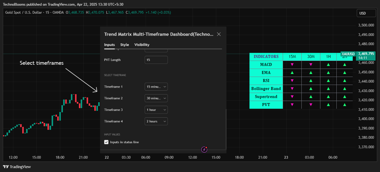 OANDA:XAUUSD Chart Image by TechnoBlooms