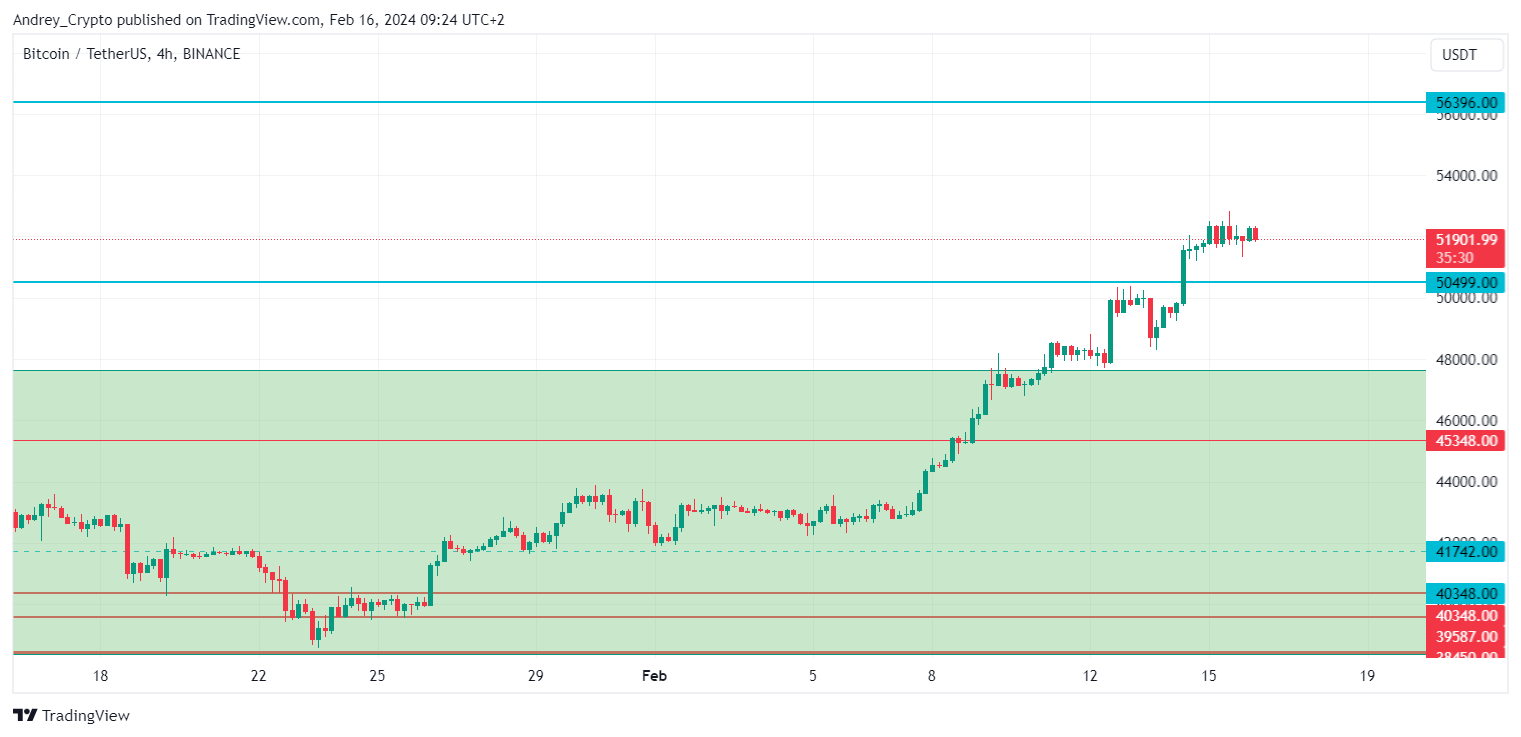 BINANCE:BTCUSDT Chart Image by Andrey_Crypto