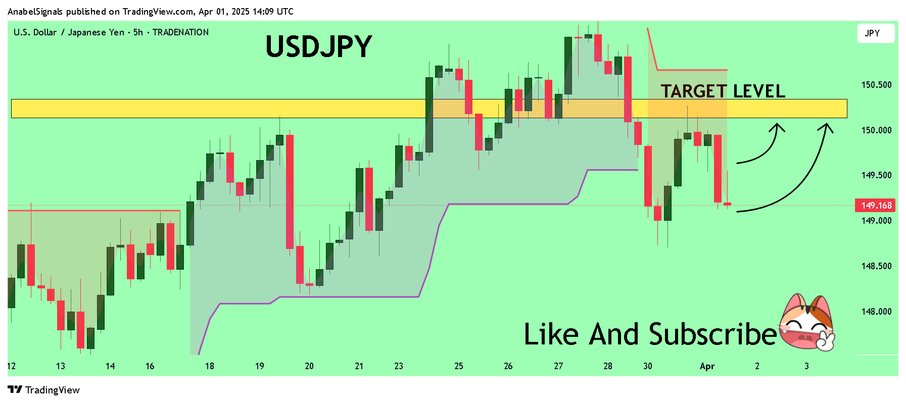 TRADENATION:USDJPY Chart Image by AnabelSignals
