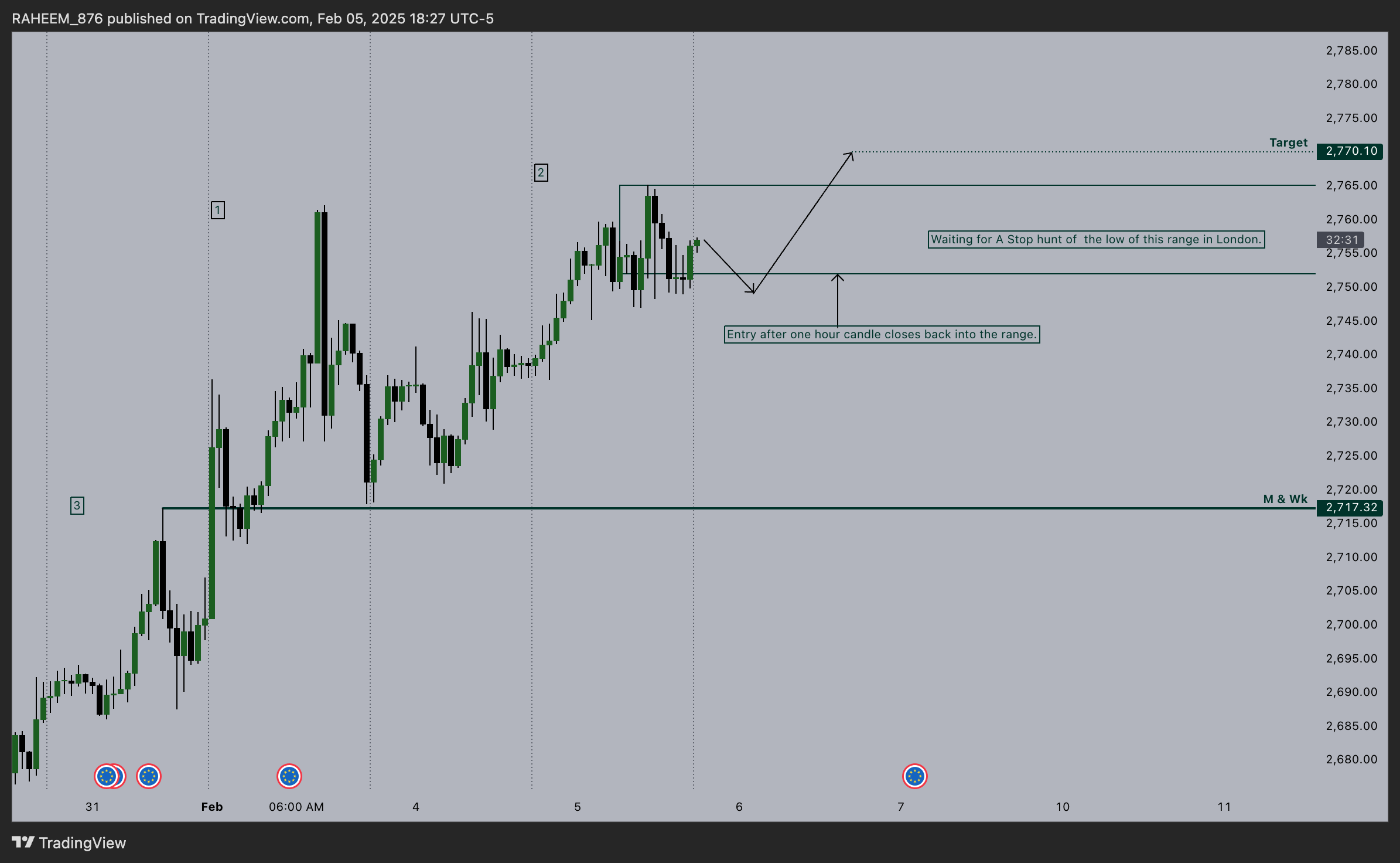 FOREXCOM:XAUEUR Chart Image by RAHEEM_876