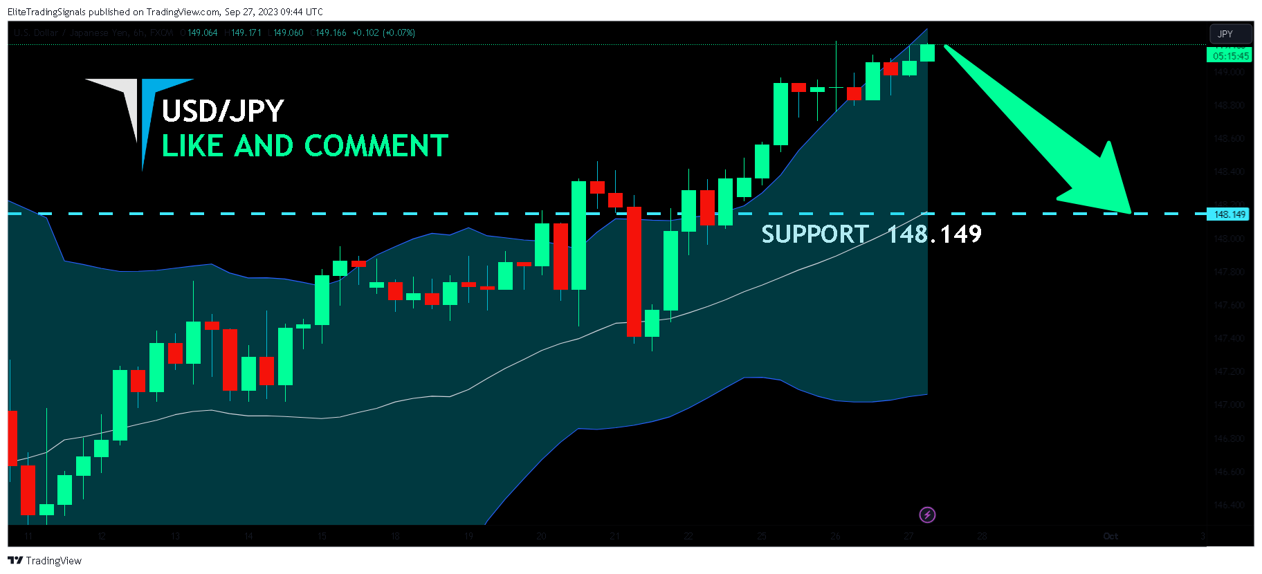 FX:USDJPY Chart Image by EliteTradingSignals