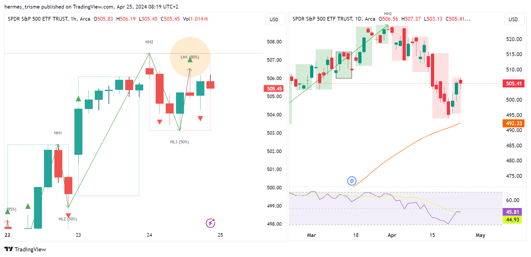 BATS:SPY Chart Image by hermes_trisme