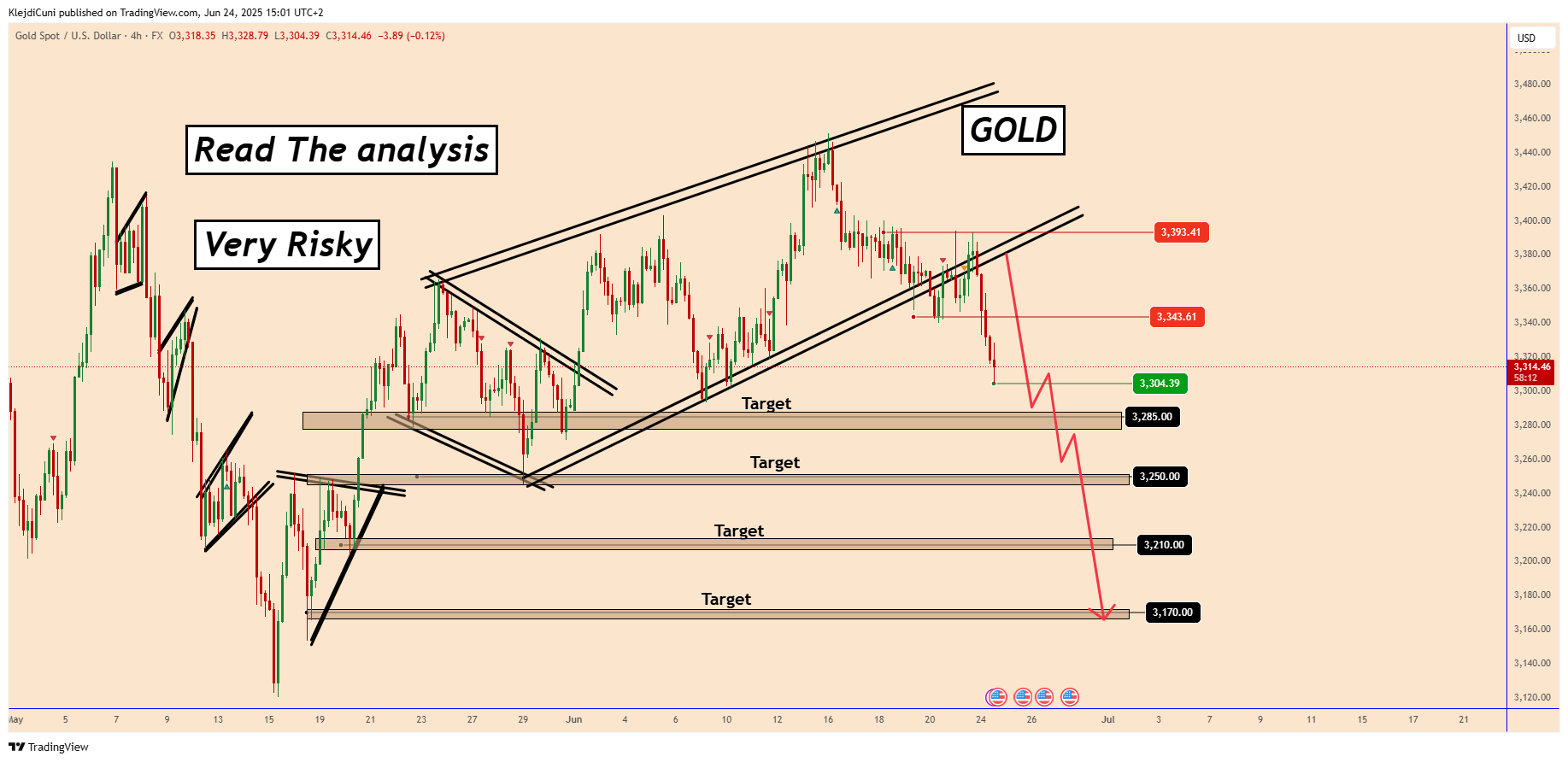FX:XAUUSD Chart Image by KlejdiCuni