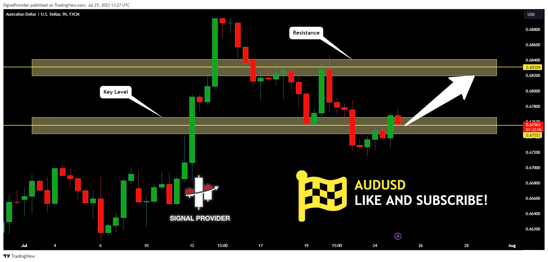 FX:AUDUSD Chart Image by SignalProvider