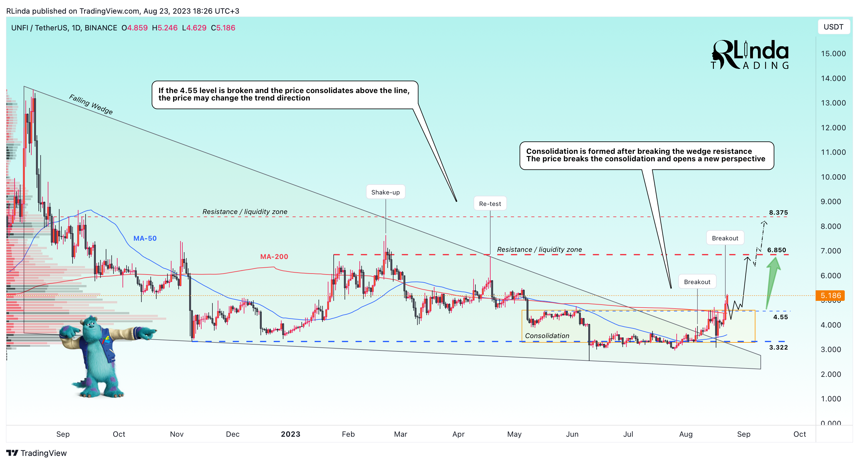 BINANCE:UNFIUSDT Chart Image by RLinda