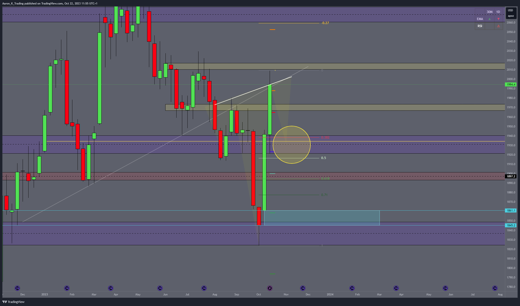 COMEX:GC1! Chart Image by Aaron_K_Trading