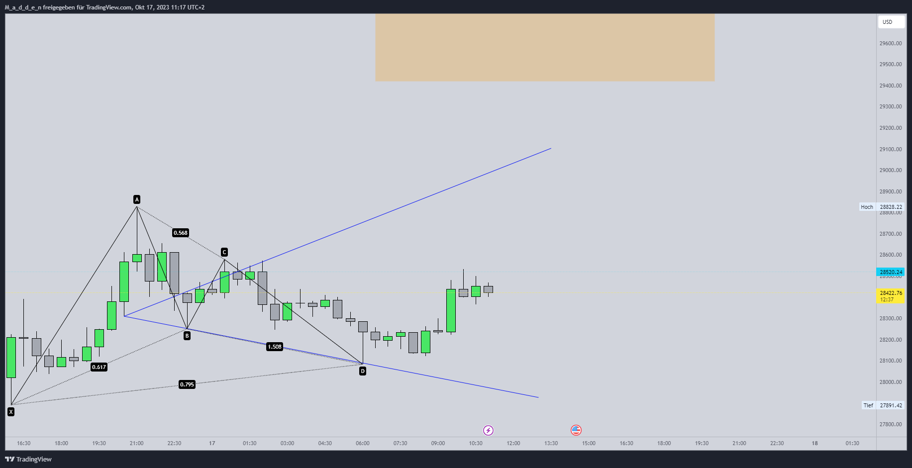 COINBASE:BTCUSD Chart Image by M_a_d_d_e_n
