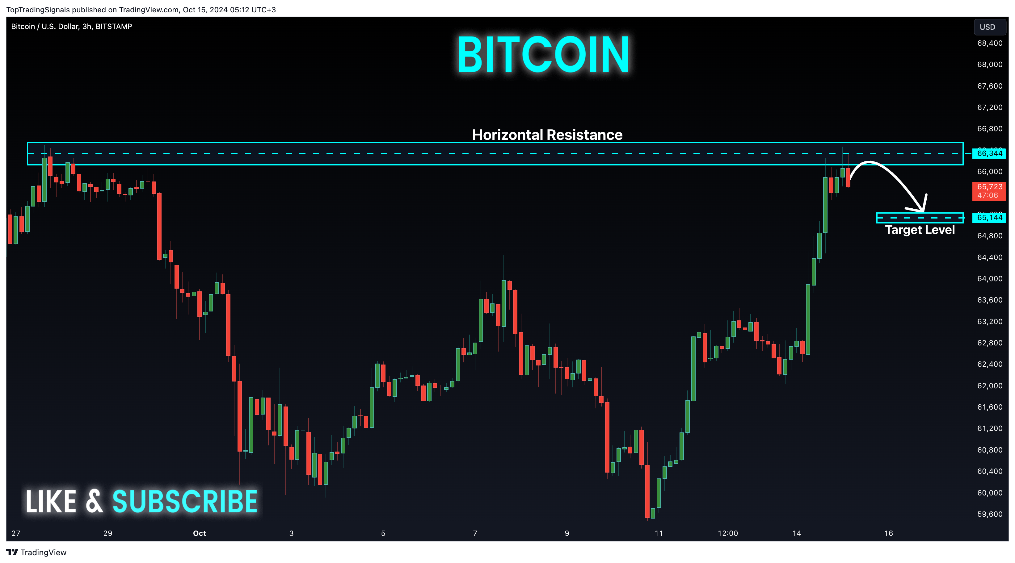 BITSTAMP:BTCUSD Chart Image by TopTradingSignals