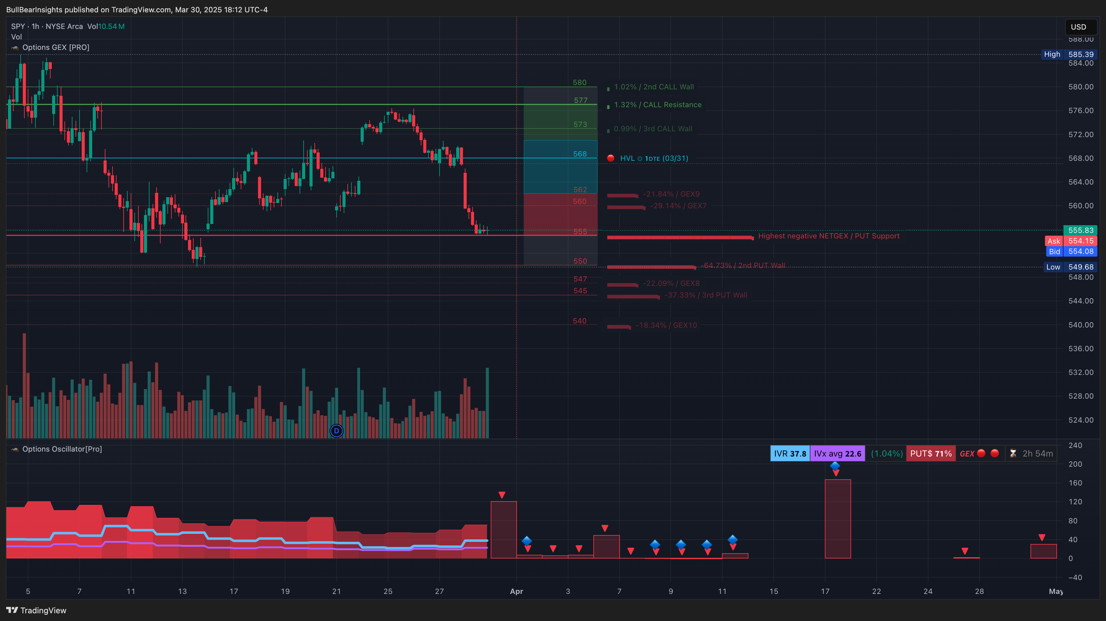 AMEX:SPY Chart Image by BullBearInsights