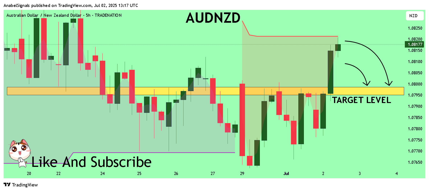 TRADENATION:AUDNZD Chart Image by AnabelSignals