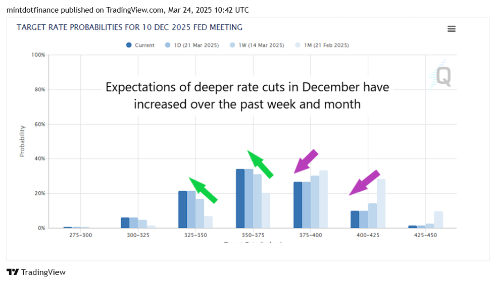 BATS:OXY Chart Image by mintdotfinance