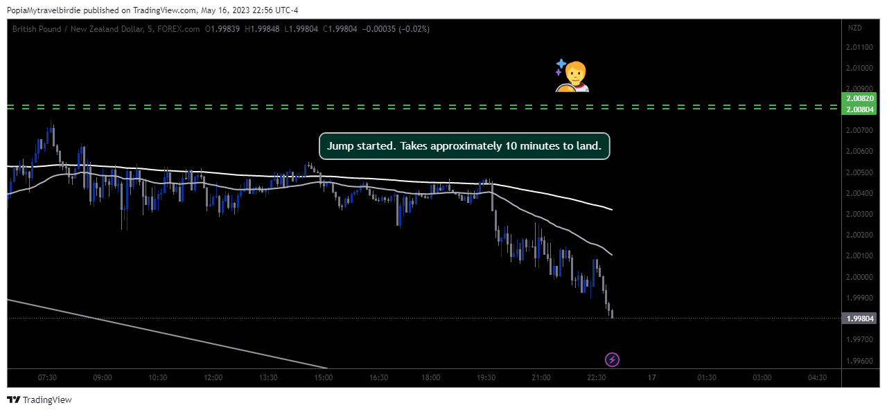 FOREXCOM:GBPNZD Chart Image by PopiaMytravelbirdie