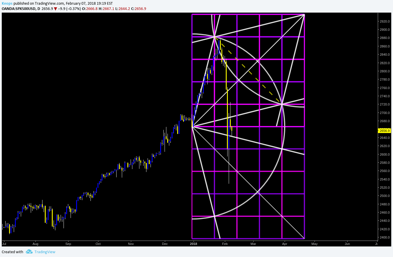  Chart Image