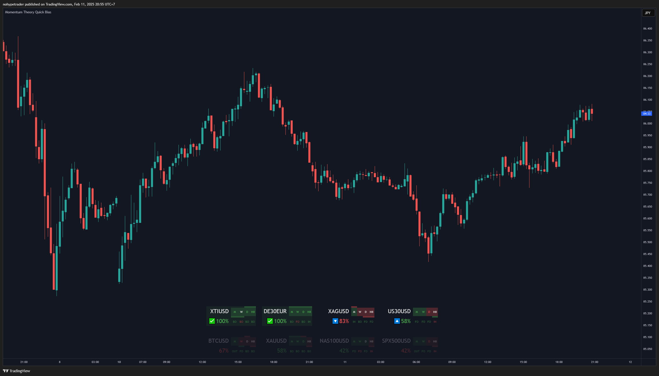 OANDA:NZDJPY Chart Image by nohypetrader