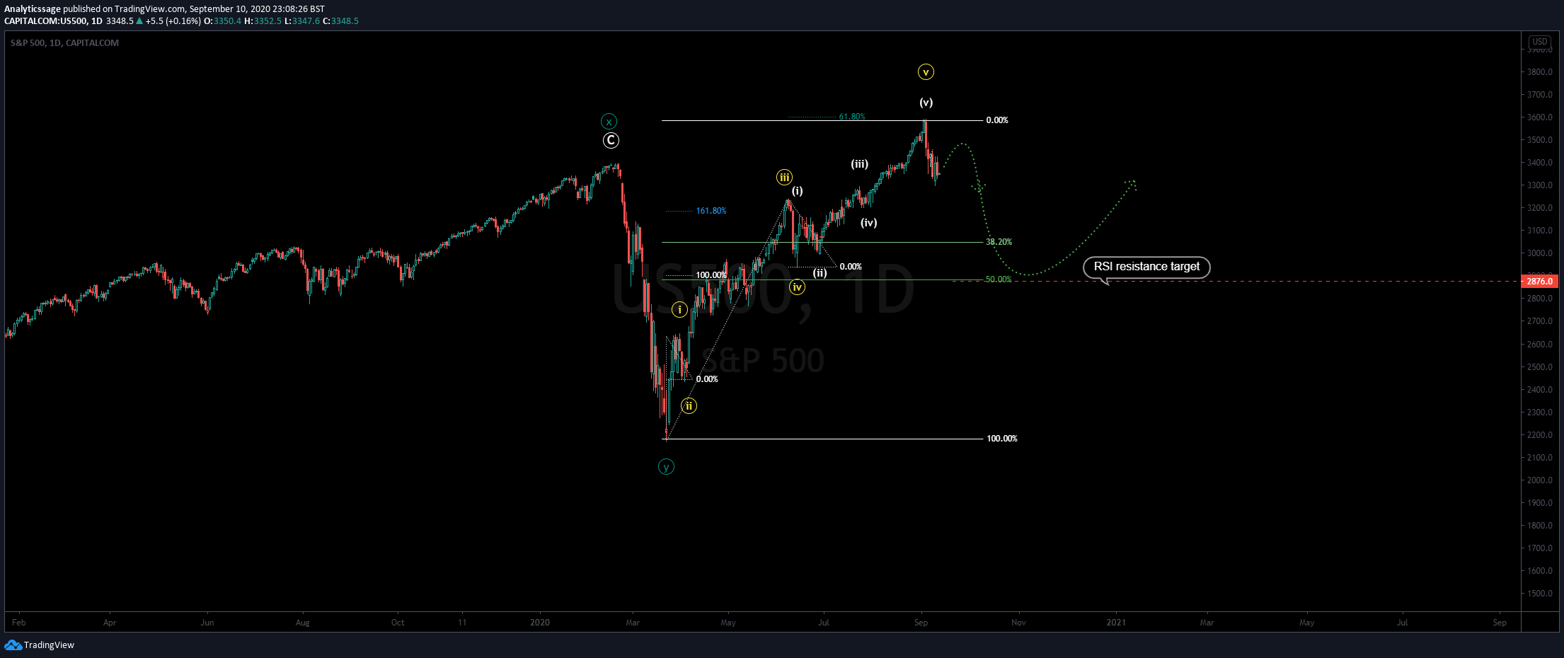  Chart Image
