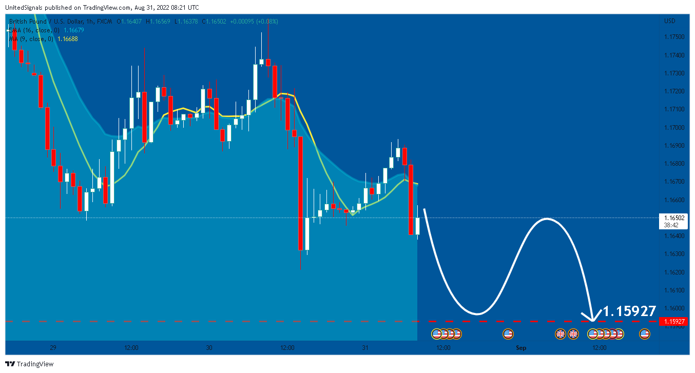 FX:GBPUSD Chart Image by UnitedSignals