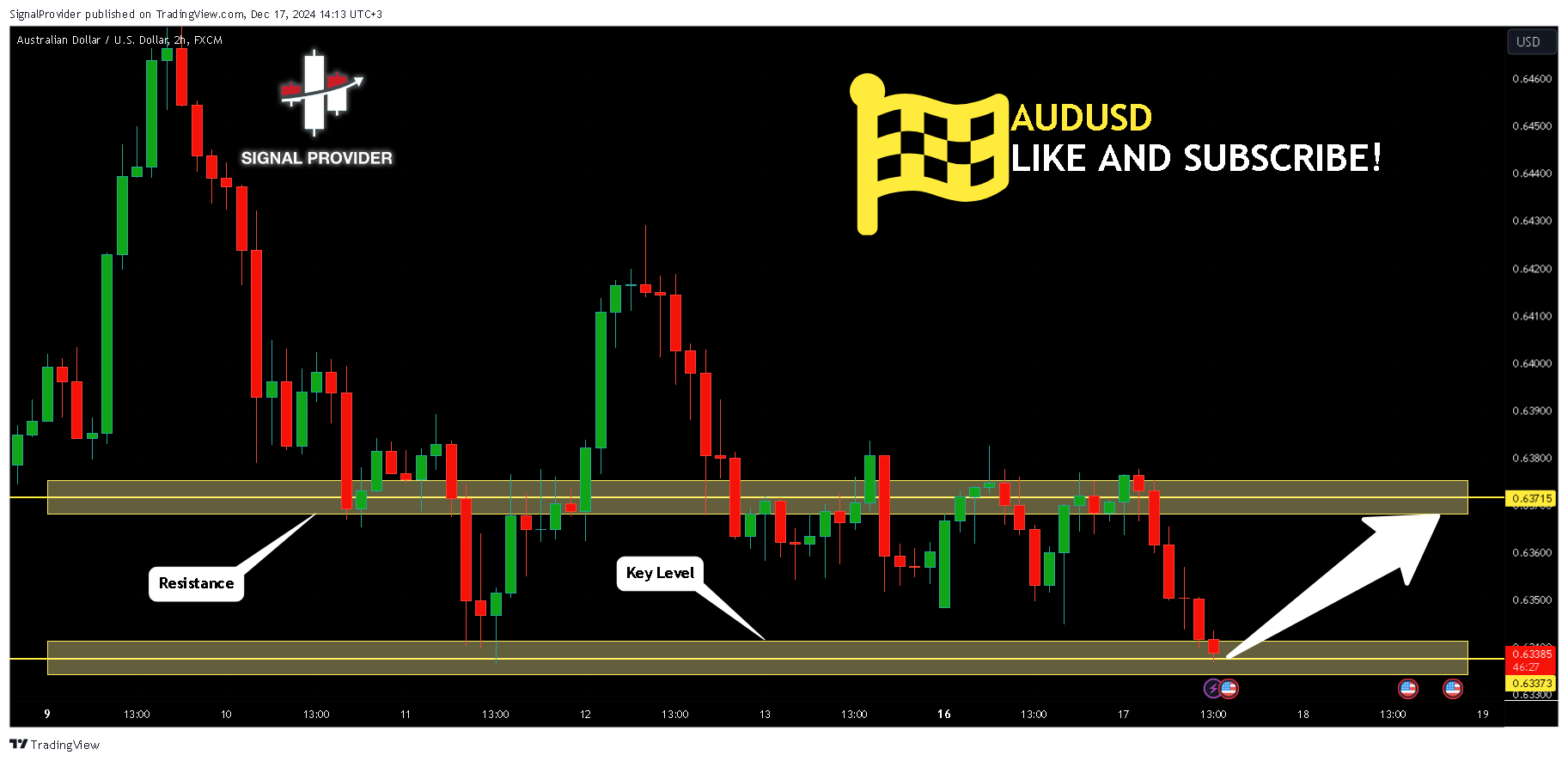FX:AUDUSD Chart Image by SignalProvider
