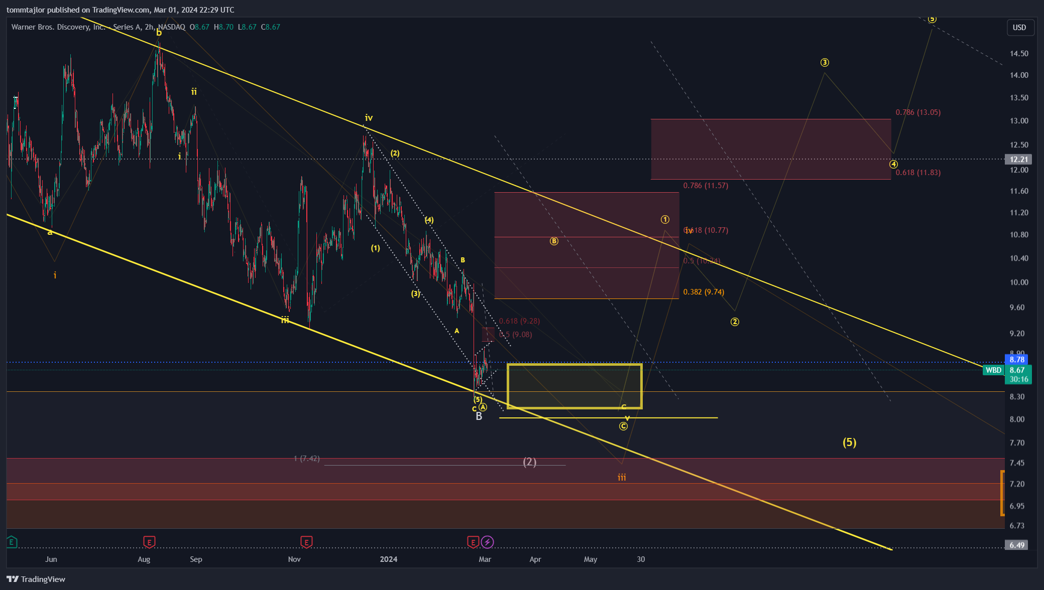 BATS:WBD Chart Image by tommtajlor