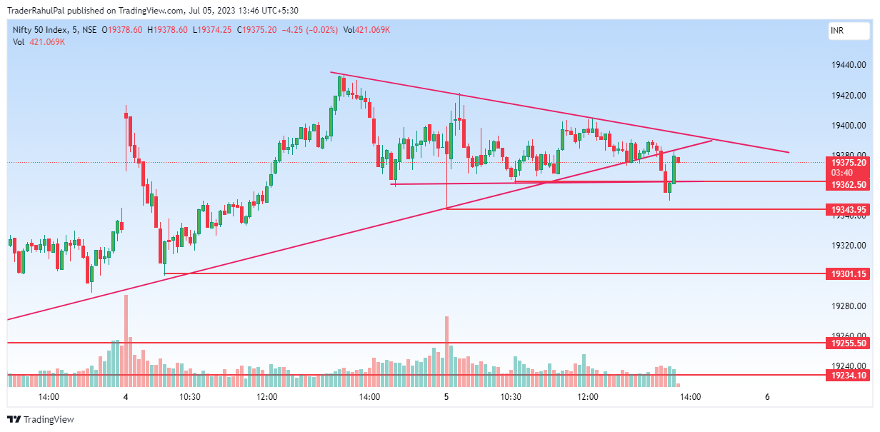 NSE:NIFTY Chart Image by TraderRahulPal