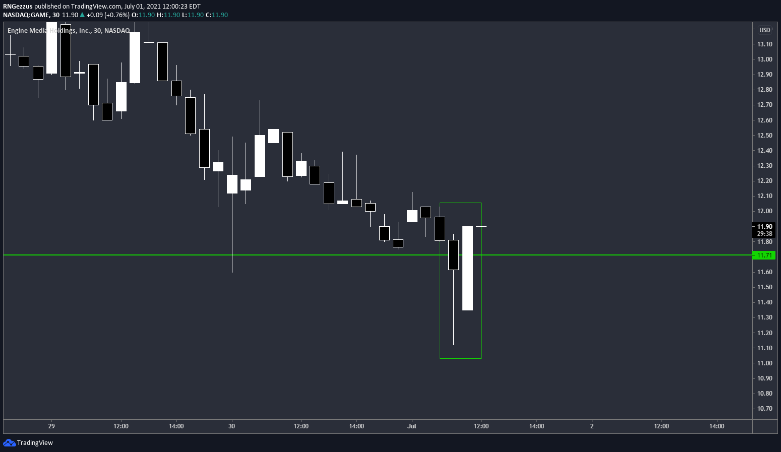  Chart Image