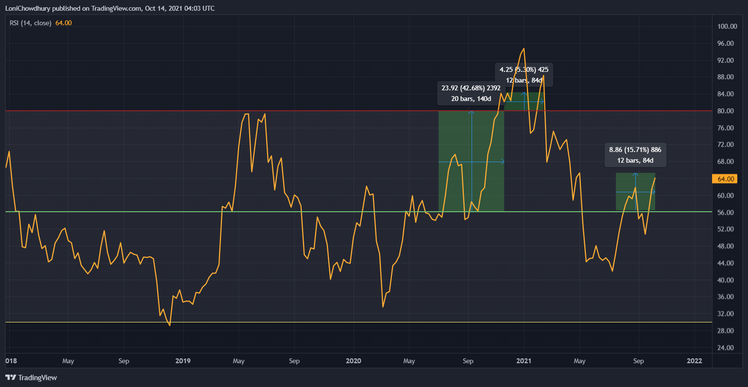  Chart Image by LoniChowdhury