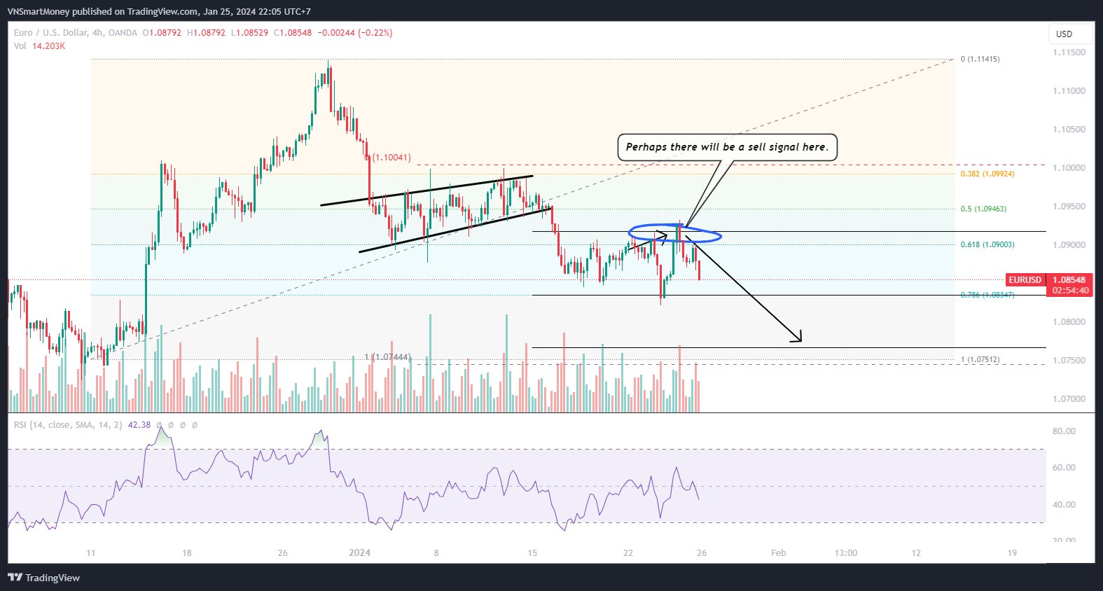 OANDA:EURUSD Chart Image by VNSmartMoney