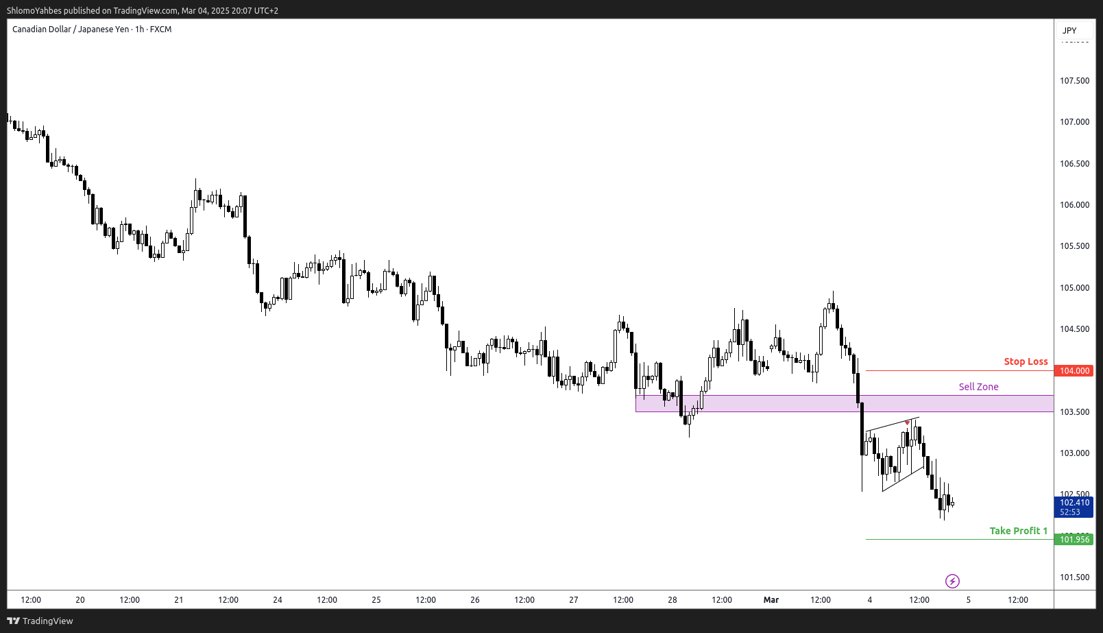 FX:CADJPY Chart Image by ShlomoYahbes