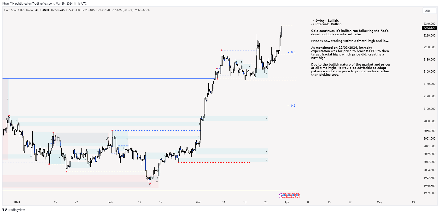 OANDA:XAUUSD Chart Image by Khan_YIK