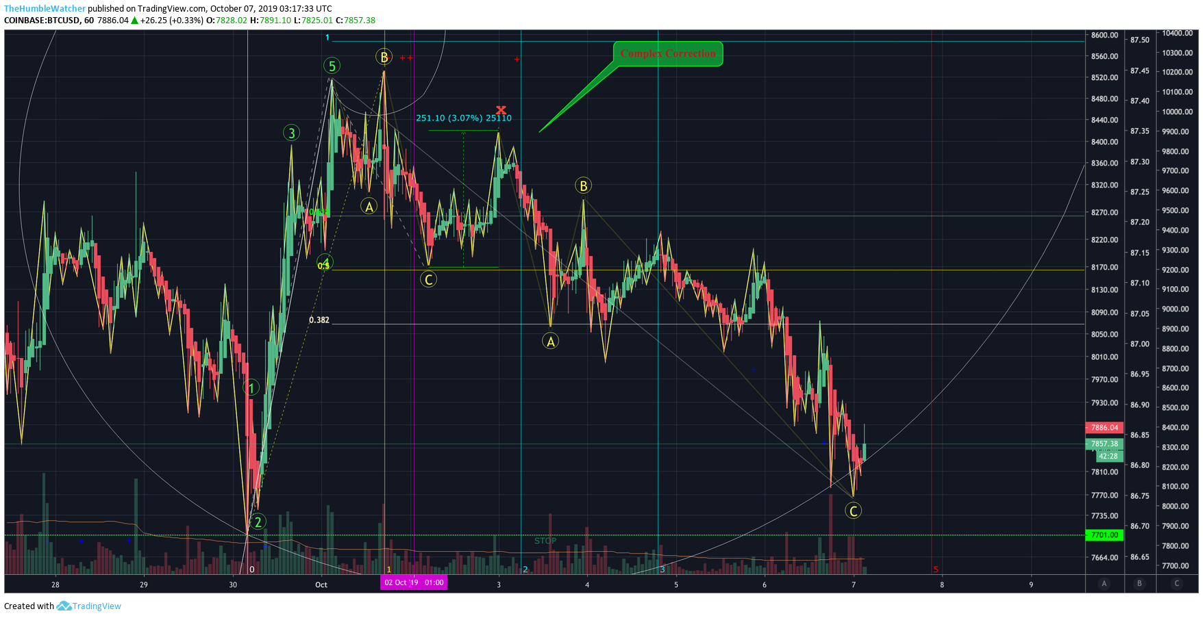  Chart Image