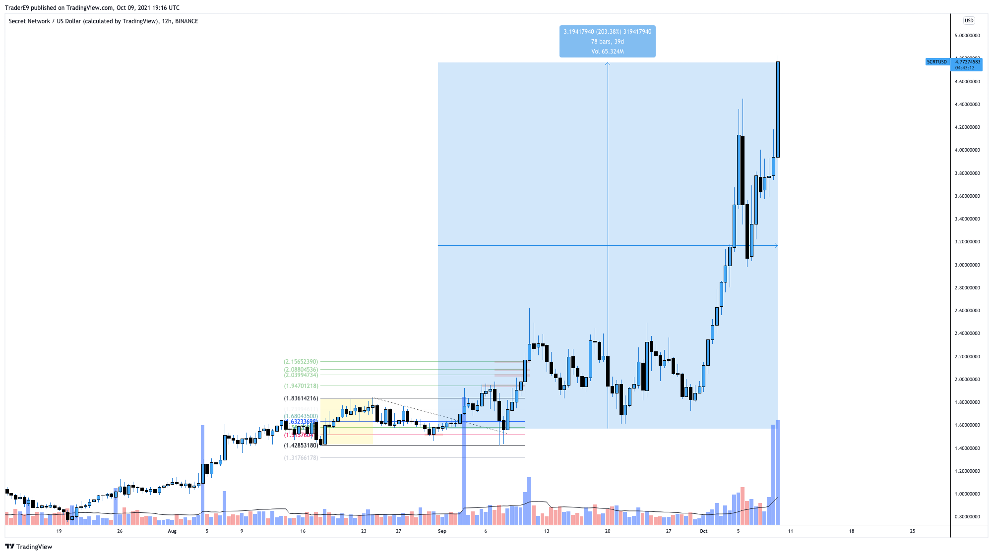  Chart Image