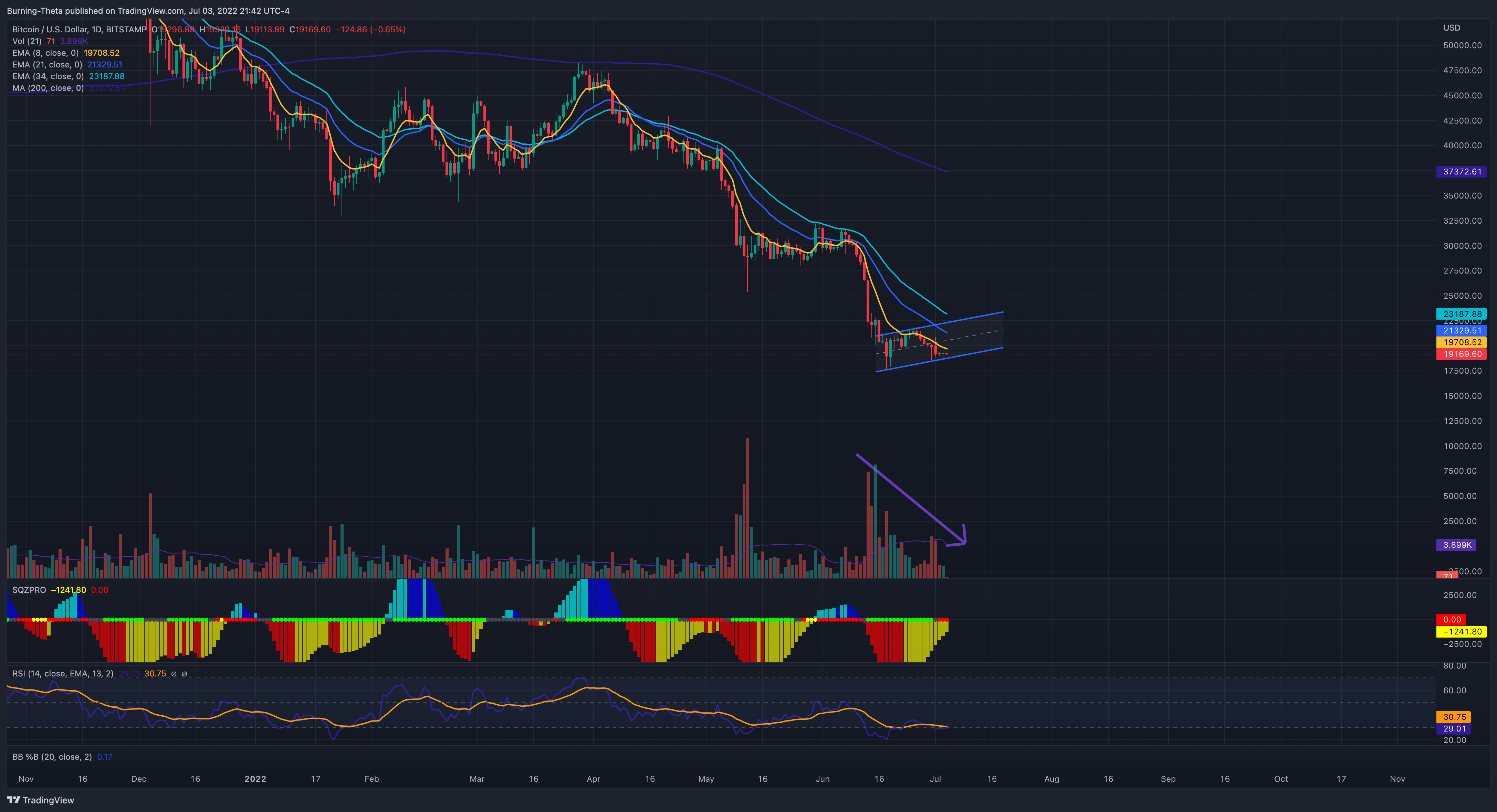BITSTAMP:BTCUSD Chart Image by SquishTrade