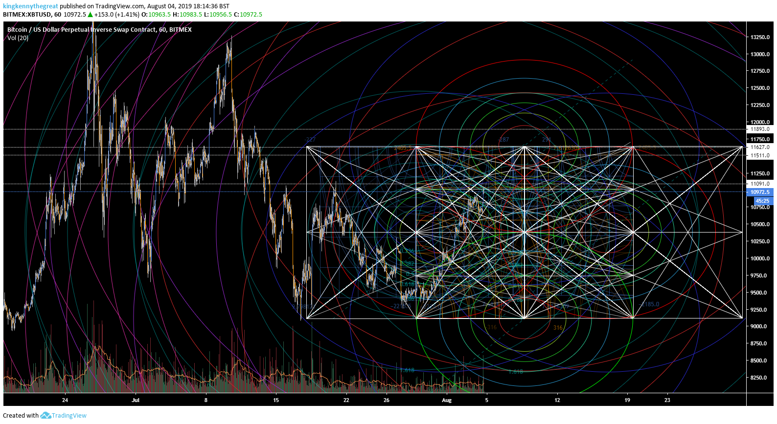  Chart Image