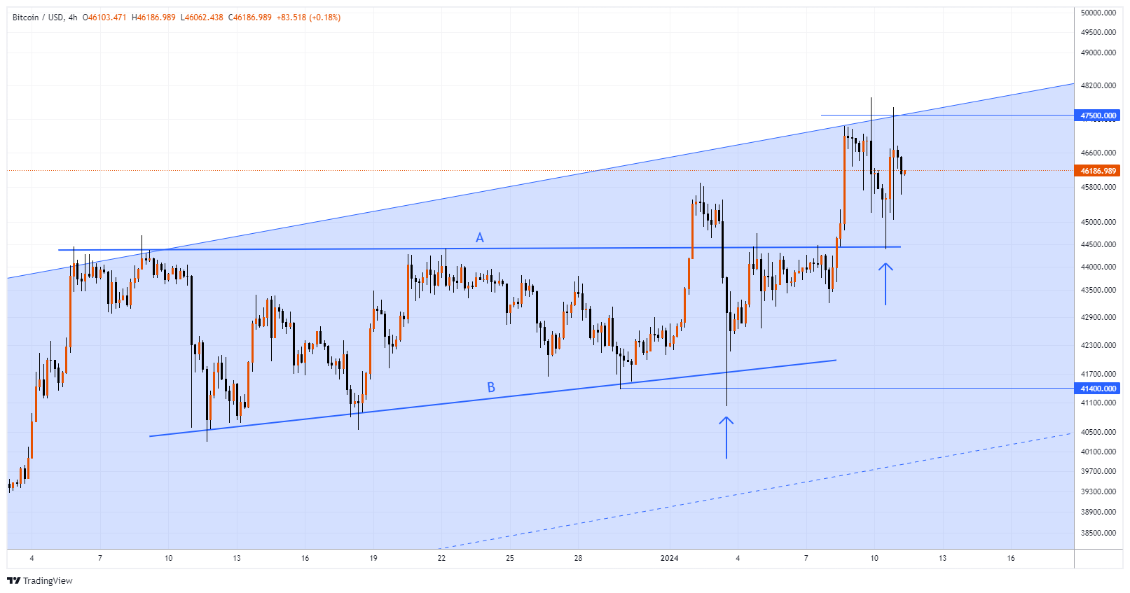 BTCUSD Chart Image
