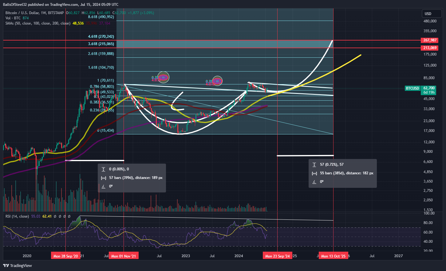BITSTAMP:BTCUSD Chart Image by BallsOfSteel32