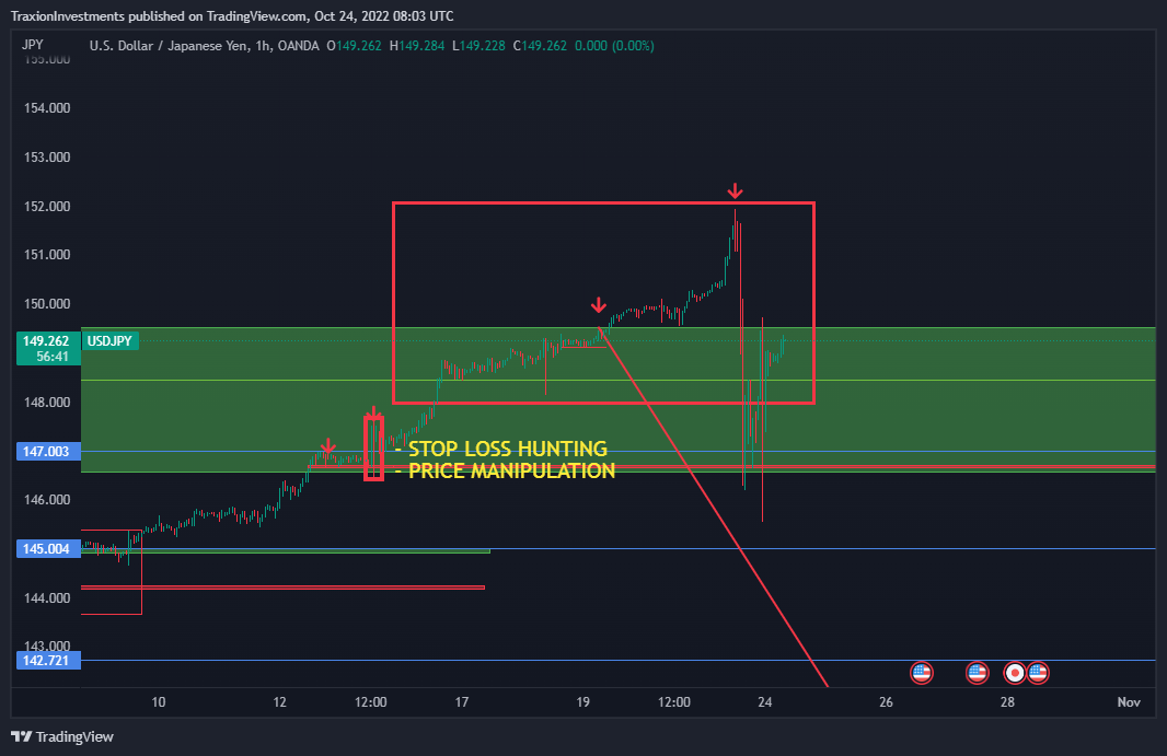 OANDA:USDJPY Chart Image by SMCSmartSniper1
