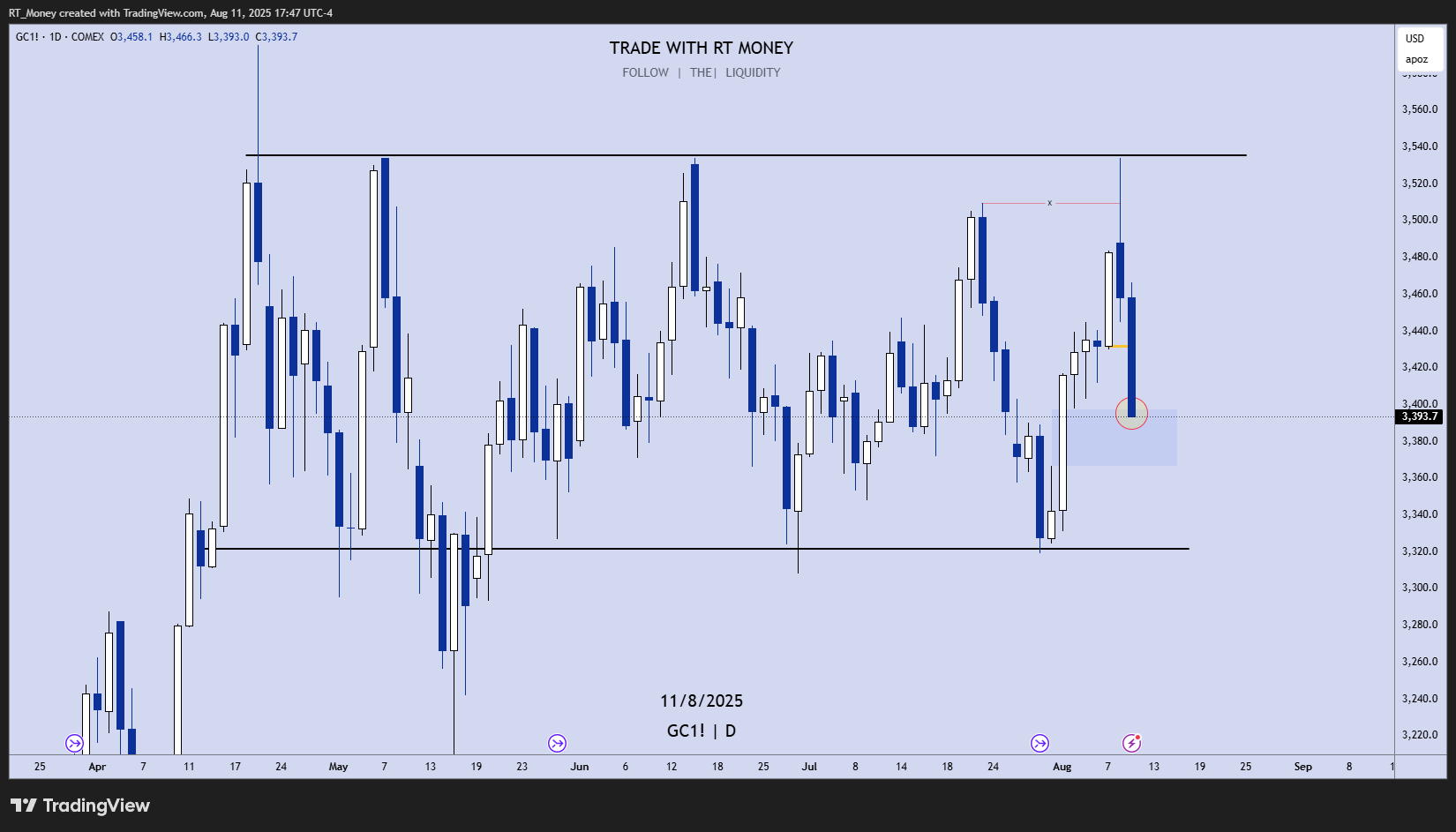 COMEX:GC1! Chart Image by RT_Money