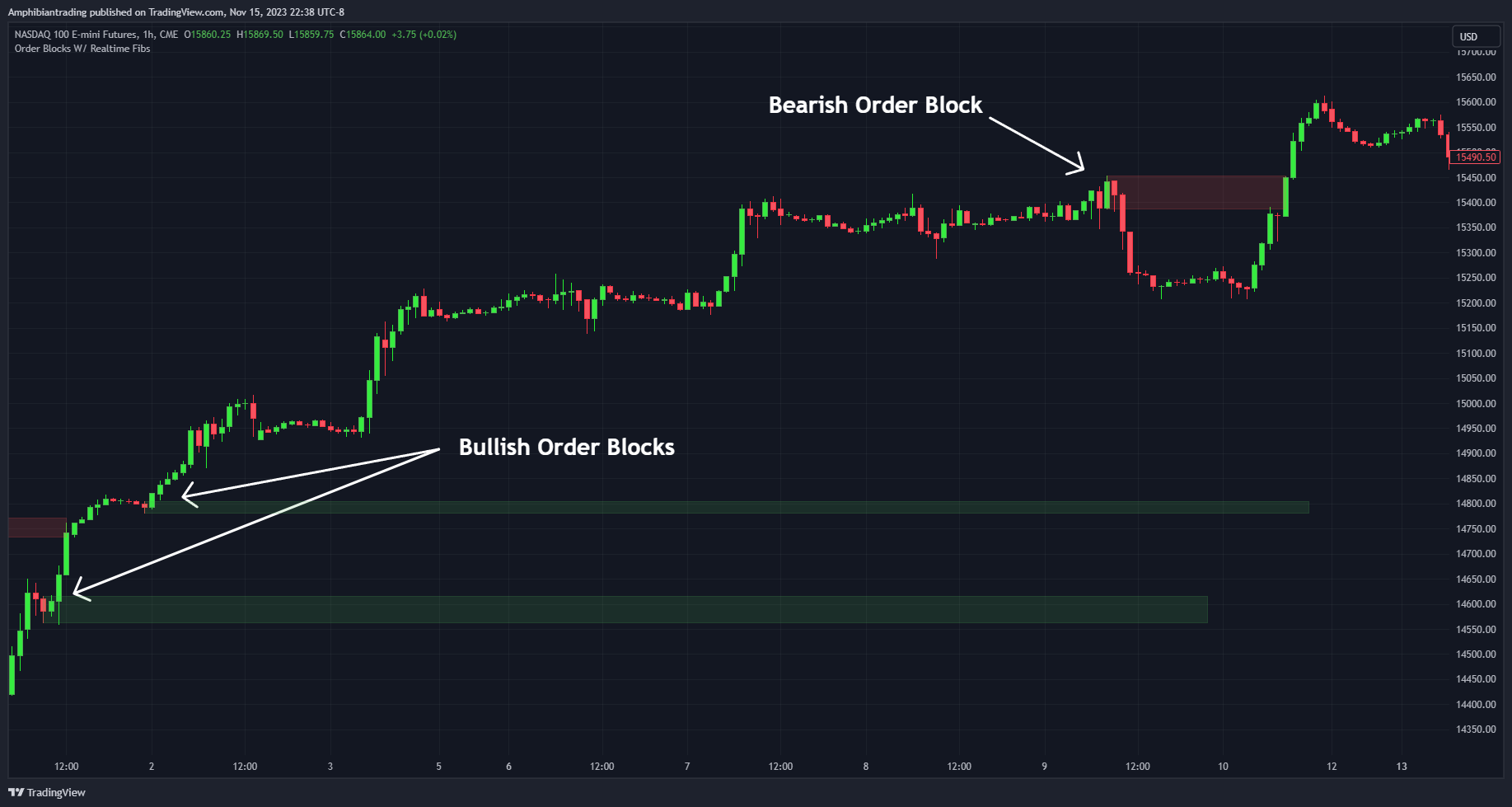 CME_MINI_DL:NQ1! Chart Image by Amphibiantrading