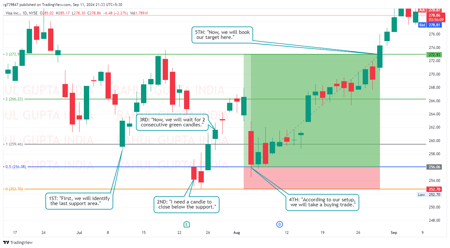 BATS:V Chart Image by rg739847