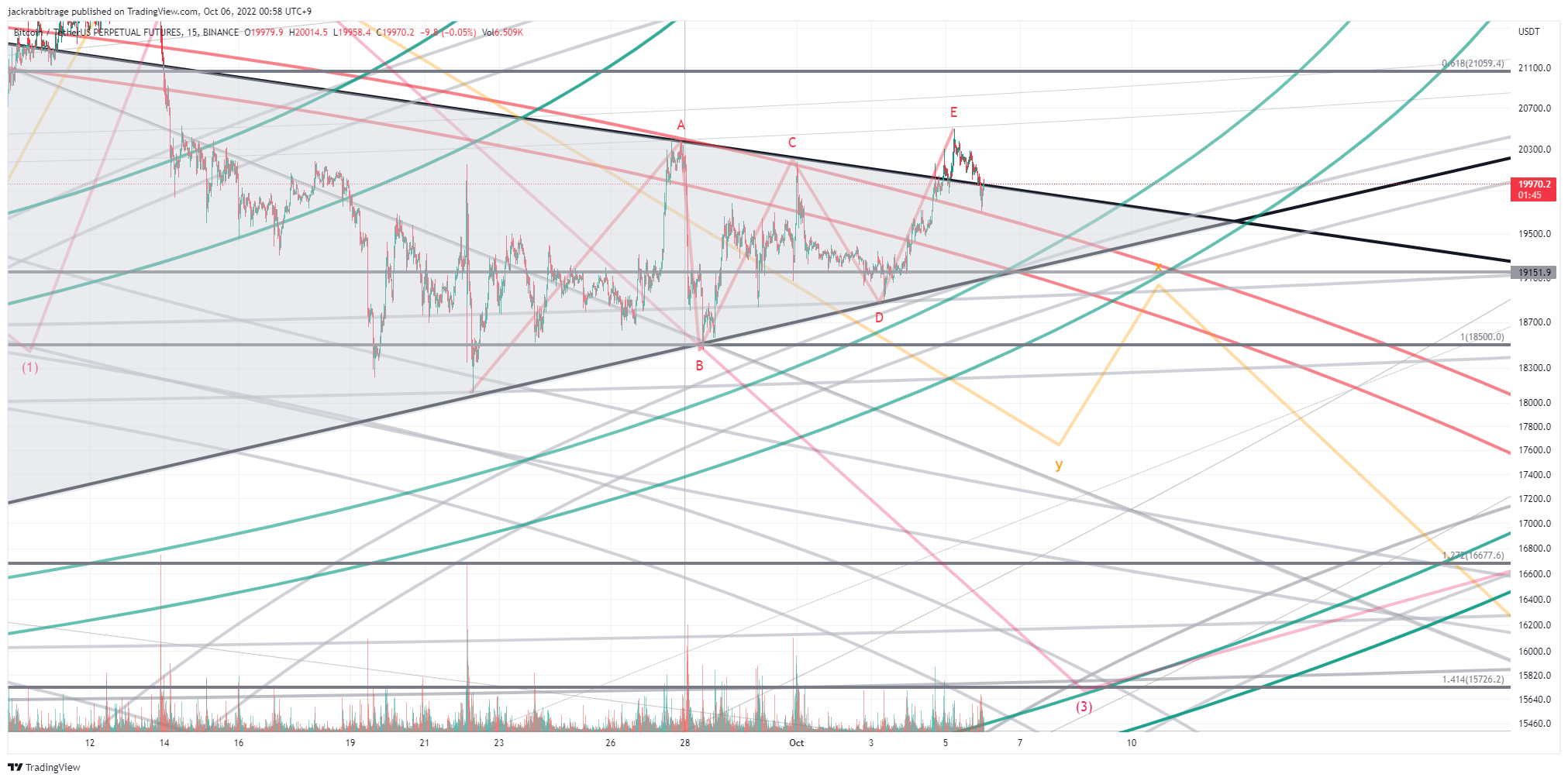 BINANCE:BTCUSDTPERP Chart Image by jackrabbitrage