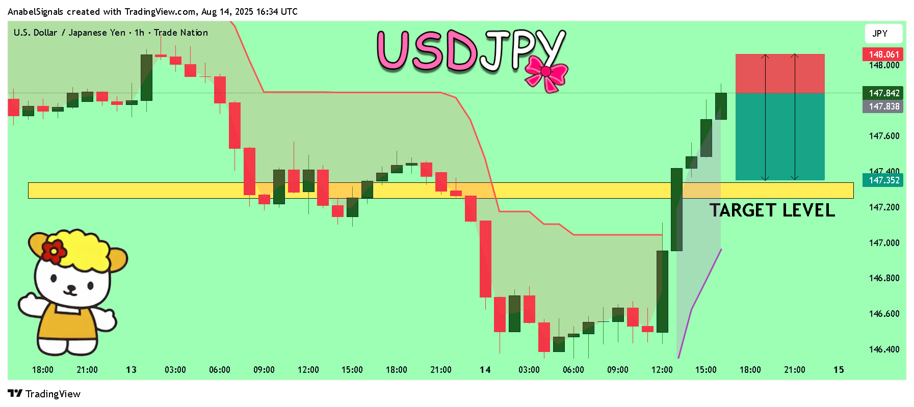 TRADENATION:USDJPY Chart Image by AnabelSignals