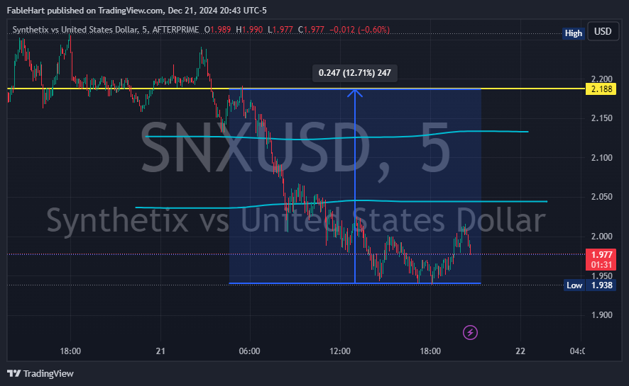 AFTERPRIME:SNXUSD Chart Image by chewbbq