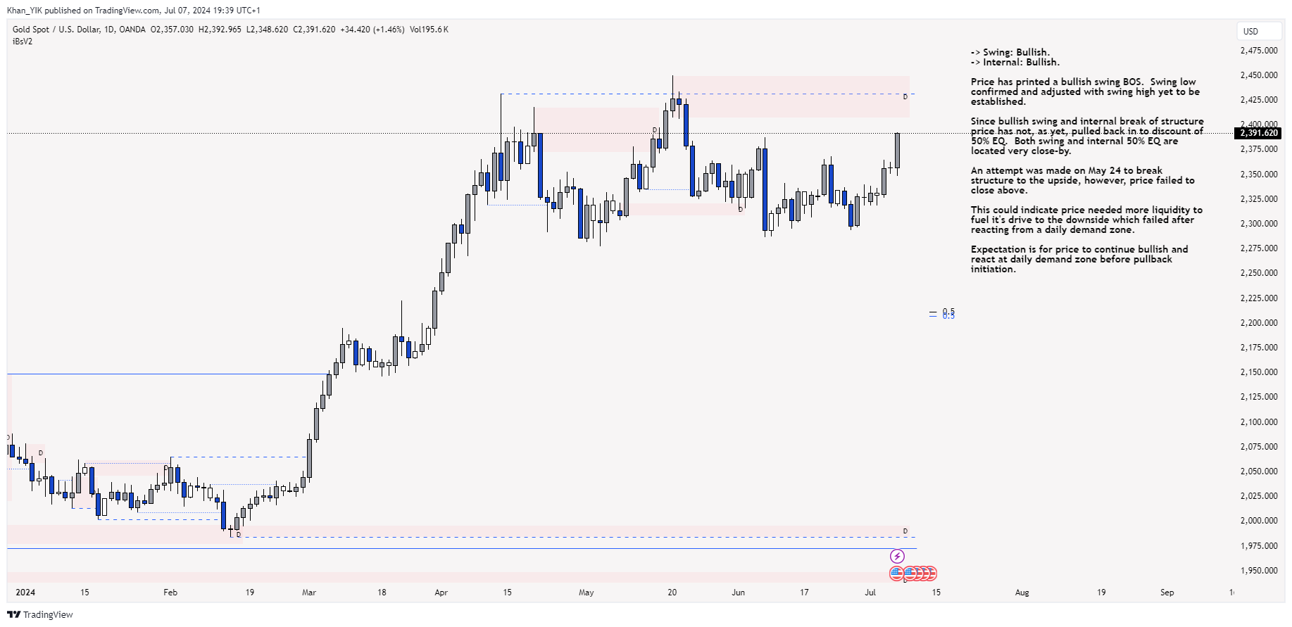 OANDA:XAUUSD Chart Image by Khan_YIK